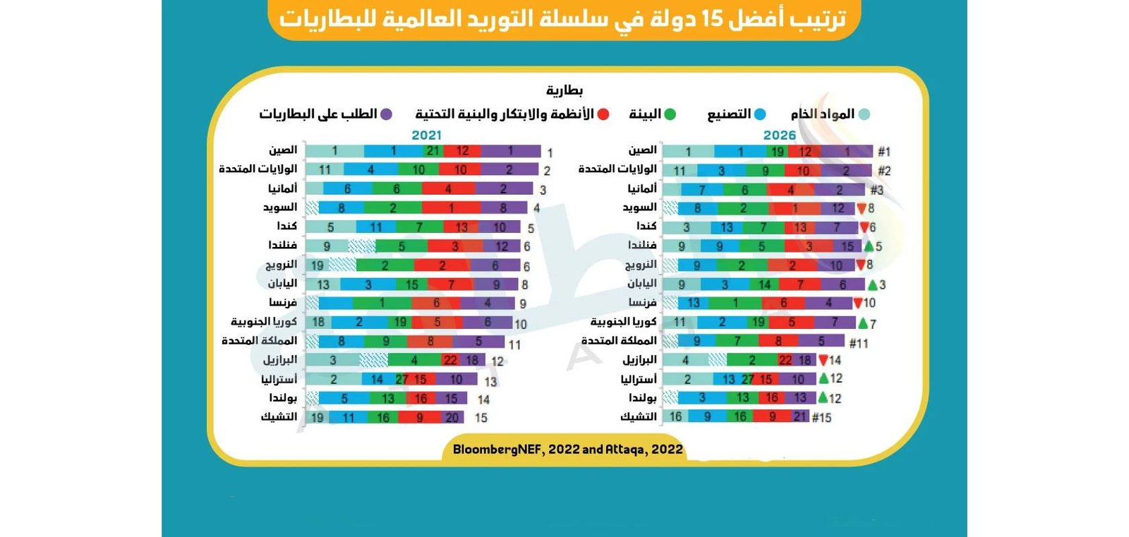 بطاريات السيارات ذات تأثير عالمي بطاريات السيارات ذات تأثير عالمي