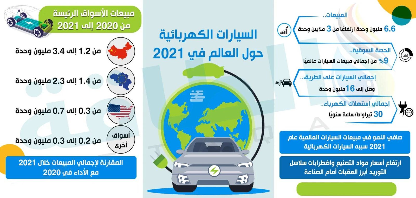 بطاريات السيارات ذات تأثير عالمي بطاريات السيارات ذات تأثير عالمي