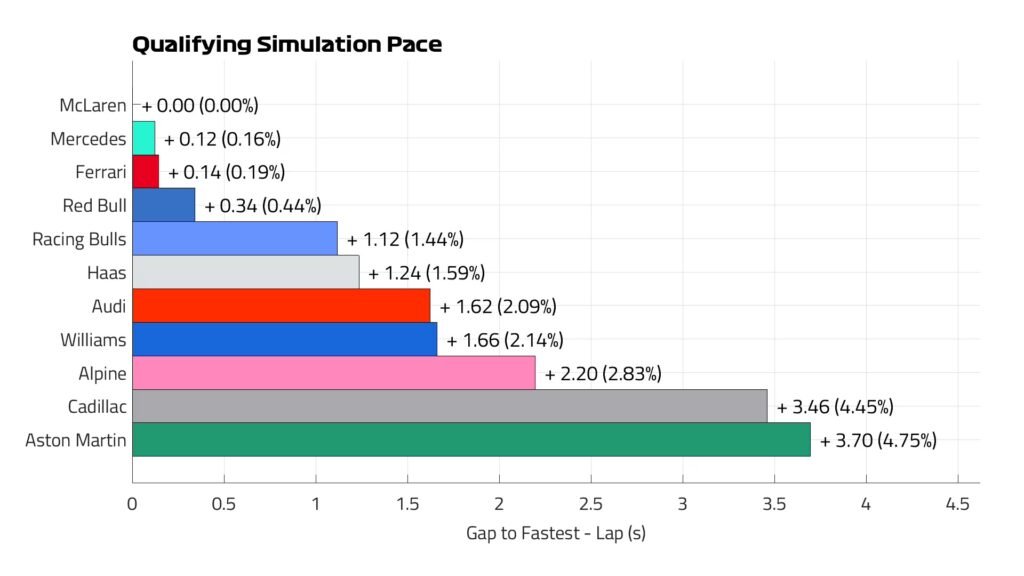 تجارب الجمعة الفورمولا 1 2026