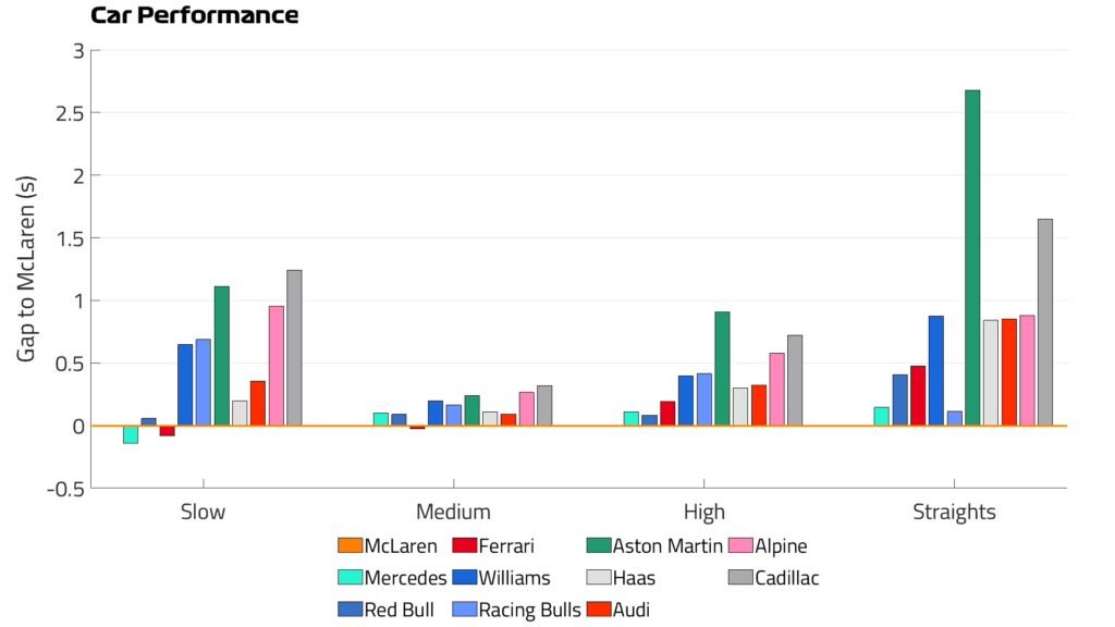 F1 2026 Friday Practice