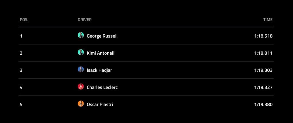 2026 Australian Grand Prix