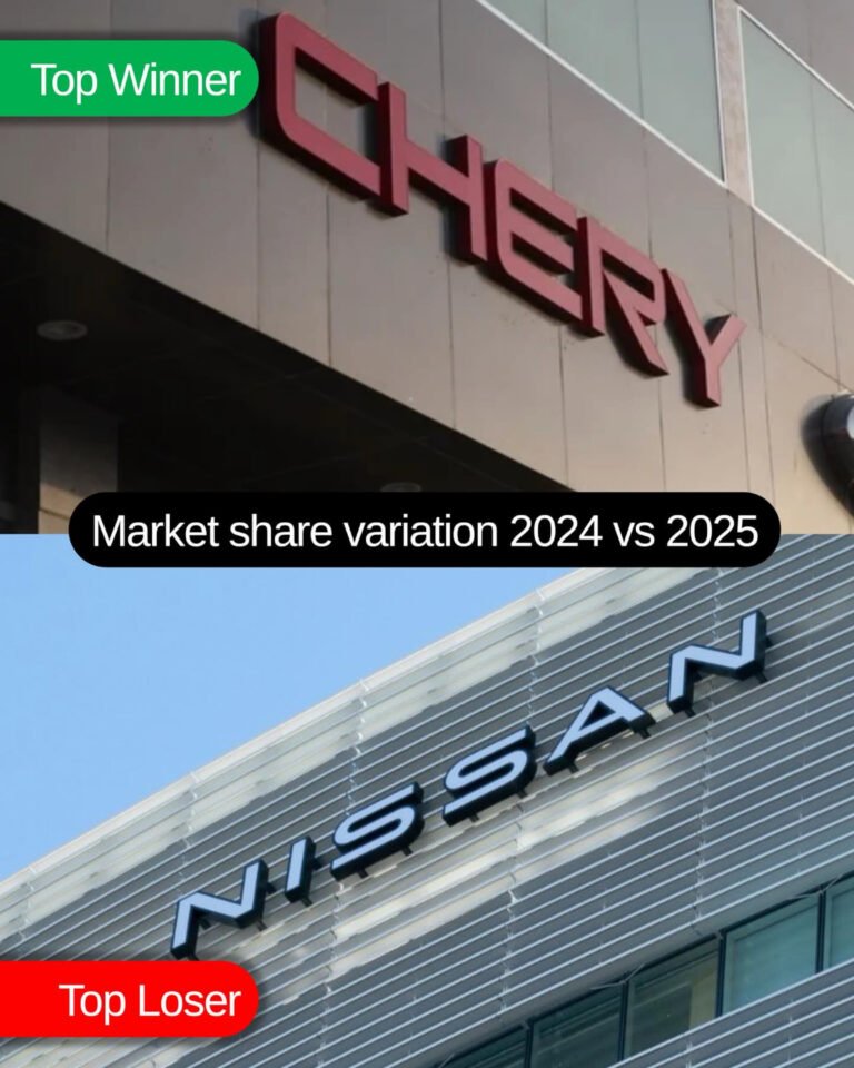 سوق السيارات في الإمارات 2025