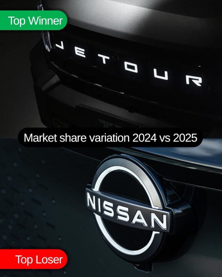 UAE car market 2025