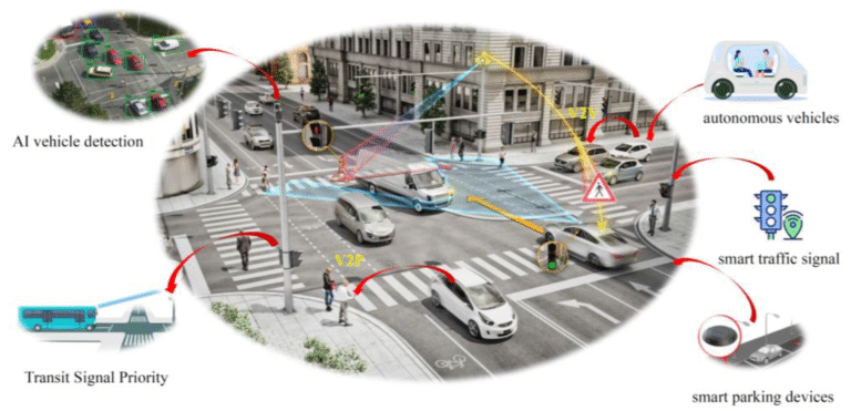 الذكاء الاصطناعي في التنقل في الإمارات